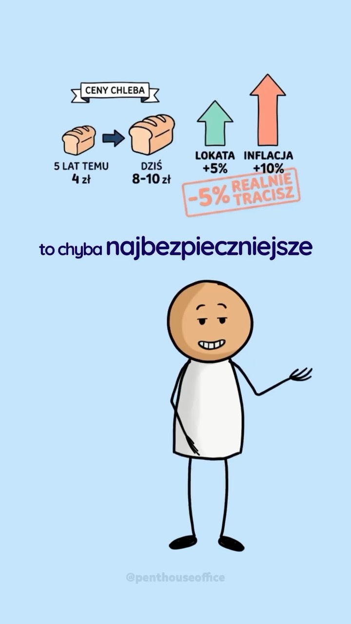 Rolka Penthouse Office: jak wybrać rozwiązanie finansowe